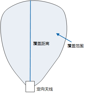 無線網絡覆蓋(圖4)